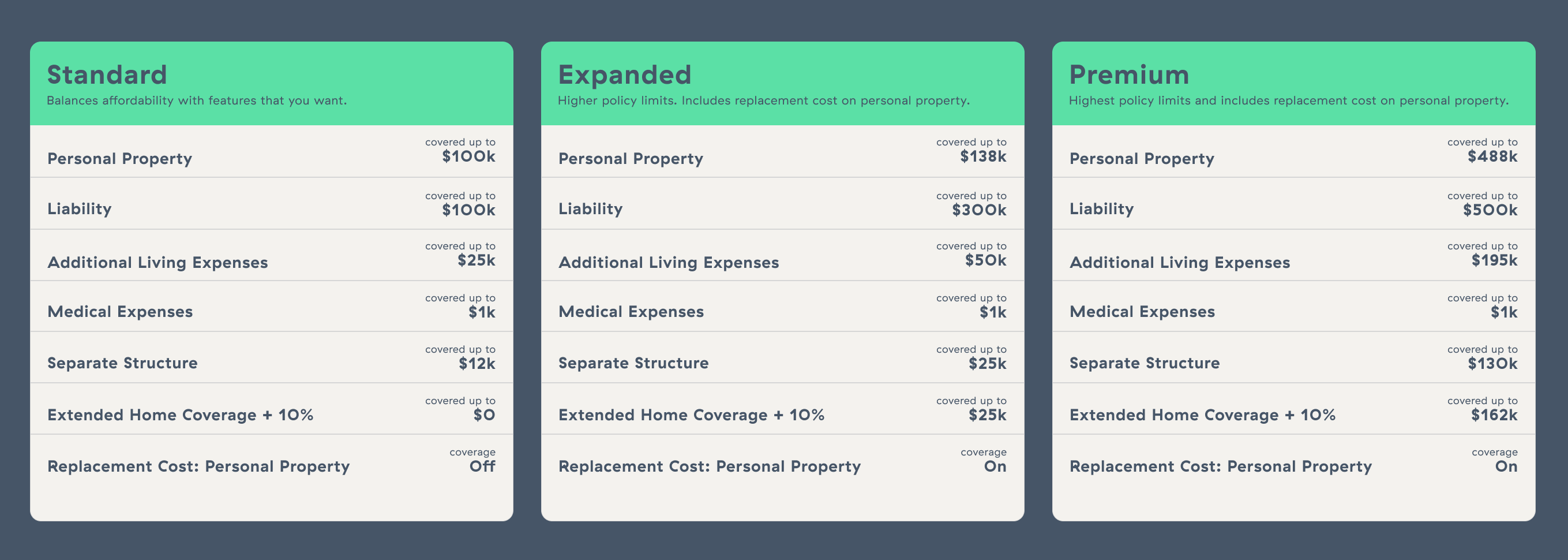 Explanation of tiers of insurance